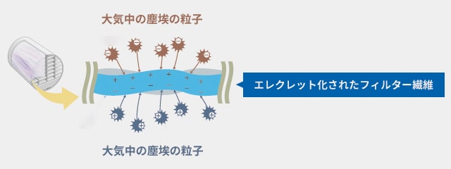 フリマーフィルター純正交換用フィルター