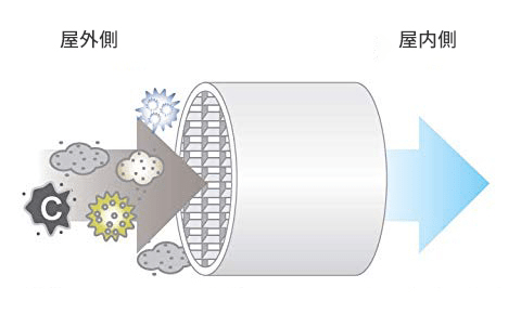 フリマーフィルター（3次元）